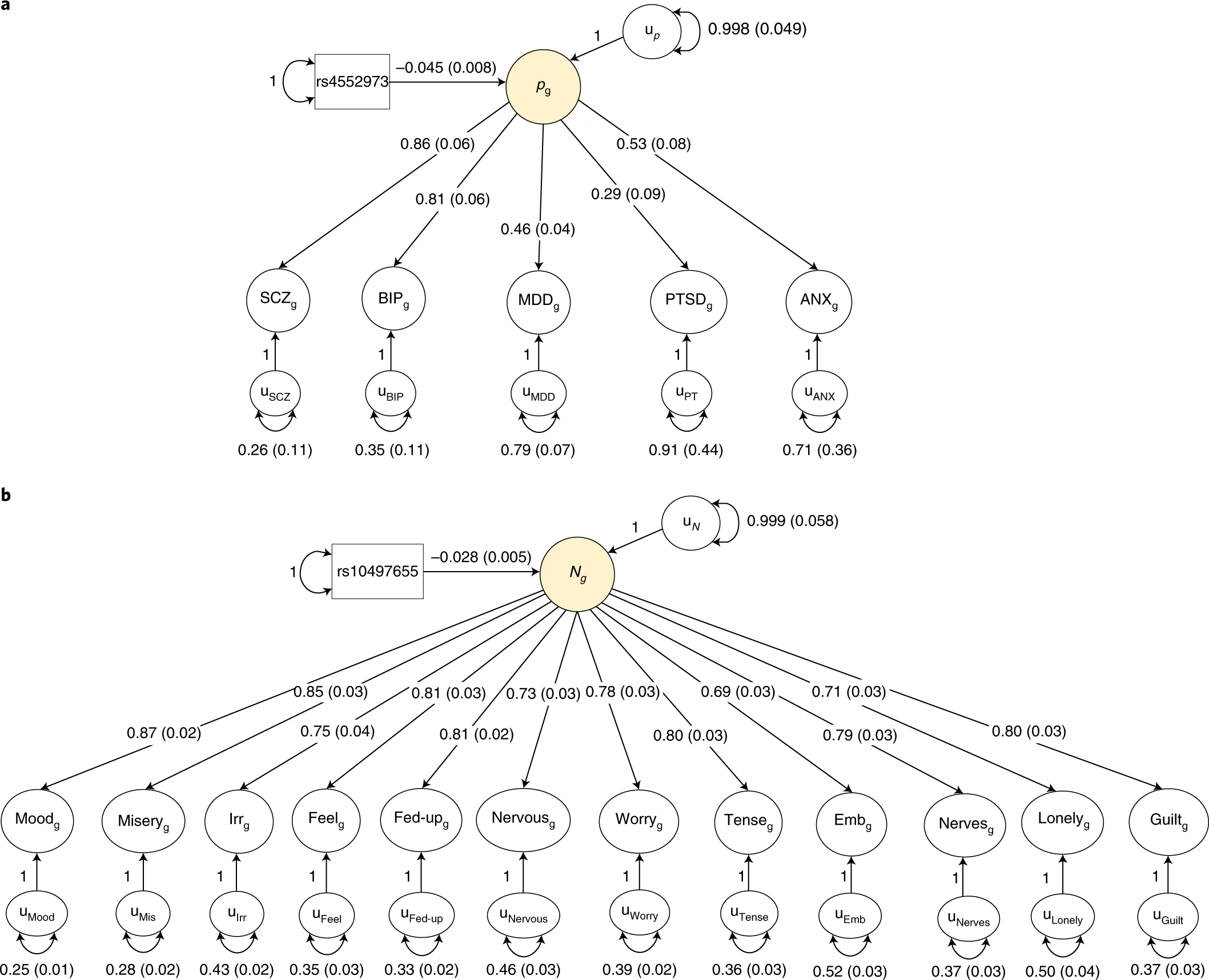 Genomic structural equation modelling provides insights into the multivariate genetic architecture of complex traits